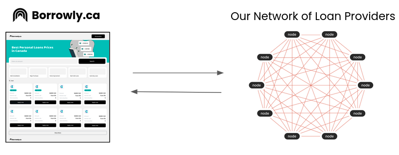 Graphic 2